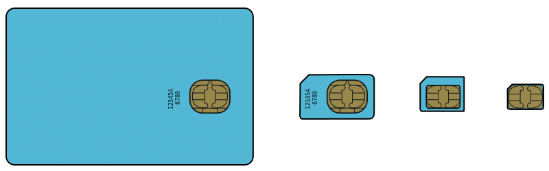 Full-Mini-Micro-Nano-SIM-Karte