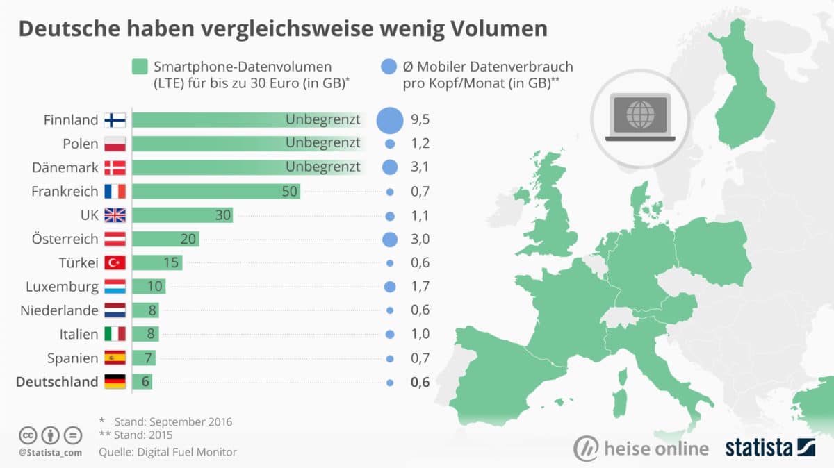 LTE-Datenvolumen-in-Europa