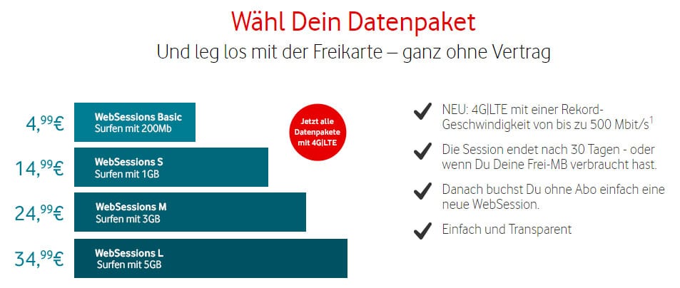 Websessions Datentarife Übersicht